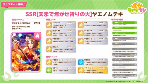 画像ギャラリー No.026のサムネイル画像 / 新衣装のタマモクロス&イナリワンが登場。「ウマ娘 プリティーダービー」ぱかライブTV Vol.22まとめ