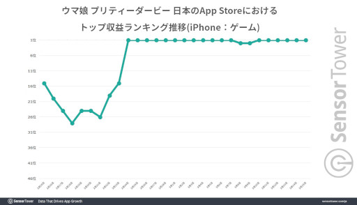���������꡼ No.003�Υ���ͥ������ / �֥���̼ �ץ�ƥ��������ӡ��פ������߷׼��פ�20���ɥ����2650���ߡˤ����ˡ�2��ǯ��ǰ�����ڡ�����֤ˤ�12����Ϣ³��App Store���
