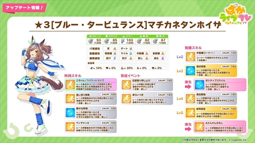 ���������꡼ No.018�Υ���ͥ������ / �ȥ꡼�� ���� �ҡ��������ɺǿ�����俷��������̼�ʤɤ��������줿�֥���̼ �ץ�ƥ��������ӡ��פѤ��饤��TV Vol.28�ޤȤ�