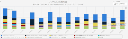 ���������꡼ No.009�Υ���ͥ������ / ���ޥۥ�����Υ�����ʬ�ϡ�2023ǯ6��15����6��21���ˡ�������1�̤ϡ֥���̼�ס�����Ⱦ���ǹ⤤���פ�Ф����������ˤ�Ҳ�