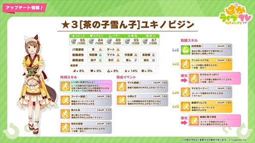 画像ギャラリー No.010のサムネイル画像 / バレンタイン衣装のユキノビジンとマンハッタンカフェが発表に。「ウマ娘 プリティーダービー」ぱかライブTV Vol.37まとめ