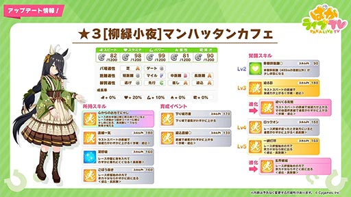 ���������꡼ No.003�Υ���ͥ������ / �֥���̼�ס��Х�󥿥��󿷰����Υޥ�ϥå��󥫥ե���CV������ ͣ�ˤȥ業�Υӥ����CV�����ܴ�˾�ˤ�1��31��12��00�˼���