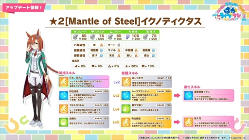 画像ギャラリー No.044のサムネイル画像 / オルフェーヴル,ジェンティルドンナなど新規ウマ娘を多数発表。「ウマ娘」ぱかライブTV Vol.38 3周年記念まとめ