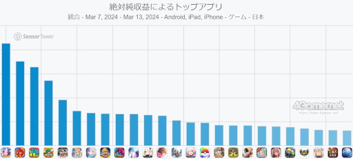꡼ No.002 | ޥۥΥʬϡ2024ǯ37313ˡޤޤ1̤ϡ֥̼סˤ륹ޥۥפѲҲ
