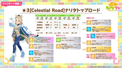 画像ギャラリー No.018のサムネイル画像 / ブラストワンピースが新規ウマ娘として登場。「ウマ娘 プリティーダービー」ぱかライブTV Vol.47まとめ