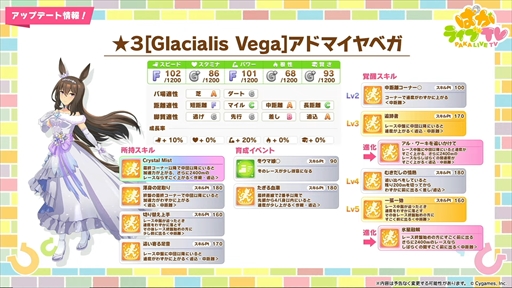 画像ギャラリー No.020のサムネイル画像 / ブラストワンピースが新規ウマ娘として登場。「ウマ娘 プリティーダービー」ぱかライブTV Vol.47まとめ