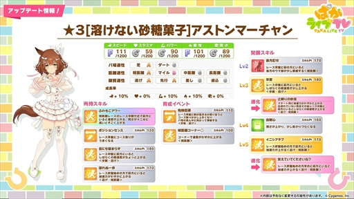 ���������꡼ No.011�Υ���ͥ������ / ���������ʥꥪ��The Twinkle Legends�פΥ����ӥ��奢�뤬�������֥���̼ �ץ�ƥ��������ӡ��� �Ѥ��饤��TV Vol.49�ޤȤ�