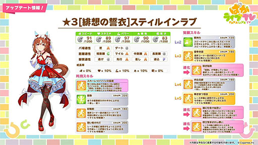 Imagens de miniatura da galeria de imagens No.003 / Rene's Monthly Ama Musume News 15º: Ainda assim, o amor é transformado em um musegueiro nutritivo! Um aniversário de 4,5º aniversário de 4,5 anos, incluindo o novo AMMAME ADMIRE GROOVE, também será apresentado.