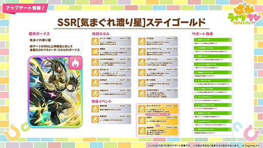 Galeria de imagens nº 010 Imagens de miniatura / UMA Musume de rene's Musume News 15º: Ainda assim, o amor é transformado em um museMume nutritivo! Um aniversário de 4,5º aniversário de 4,5 anos, incluindo o novo AMMAME ADMIRE GROOVE, também será apresentado.