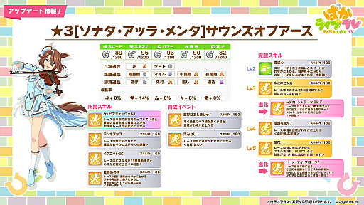 画像ギャラリー No.005のサムネイル画像 / 「ウマ娘」新育成シナリオ「Beyond Dreams 共に前へ、共に光を」,2月下旬に追加決定。米国競馬の祭典・ブリーダーズカップが舞台