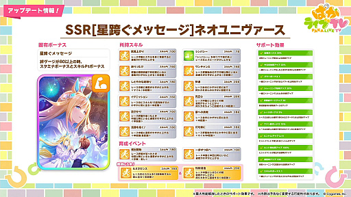 画像ギャラリー No.006のサムネイル画像 / 「ウマ娘」新育成シナリオ「Beyond Dreams 共に前へ、共に光を」,2月下旬に追加決定。米国競馬の祭典・ブリーダーズカップが舞台