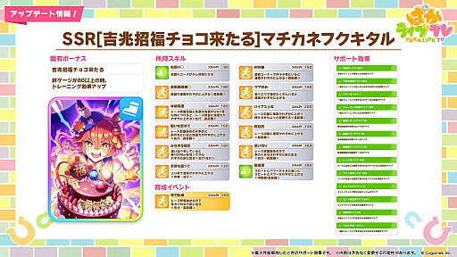 画像ギャラリー No.007のサムネイル画像 / 「ウマ娘」新育成シナリオ「Beyond Dreams 共に前へ、共に光を」,2月下旬に追加決定。米国競馬の祭典・ブリーダーズカップが舞台