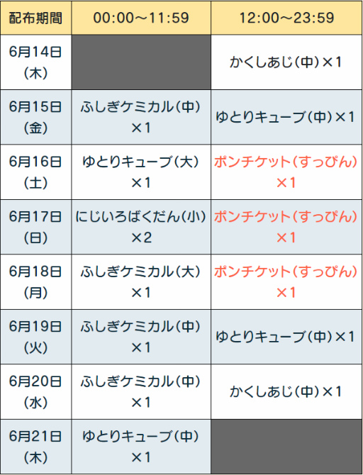 画像ギャラリー No.002のサムネイル画像 / 「さわって！ぐでたま〜３どめのしょうじき〜」，ログインウィークを開始