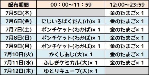 画像ギャラリー No.002のサムネイル画像 / 「さわって！ぐでたま 〜３どめのしょうじき〜」，30万ダウンロード記念キャンペーン開催