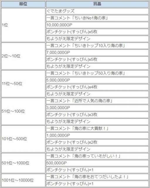 画像ギャラリー No.001のサムネイル画像 / 「さわって！ぐでたま」，新イベント「むしゃむしゃフェス〜海の家編〜」が開催