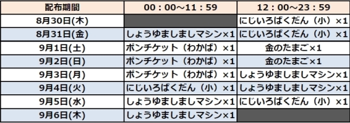 画像ギャラリー No.003のサムネイル画像 / 「さわって！ぐでたま 〜3どめのしょうじき〜」で50万DL突破を記念したキャンペーンが開催に