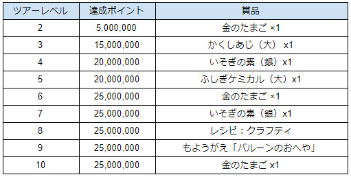 ���������꡼ No.007�Υ���ͥ������ / �֤���äơ����Ǥ��� ��3�ɤ�Τ��礦�������ס������٥�ȡ֥������Ĳ���ĥ����פ򳫺�