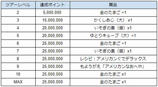 画像ギャラリー No.010のサムネイル画像 / 「さわって!ぐでたま 〜3どめのしょうじき〜」,新イベント「スペシャルアメリカンツアー」が開催