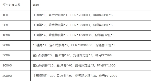 画像ギャラリー No.006のサムネイル画像 / 「グローリーサッカー」で月末盛宴イベントが開催。10月1日まで