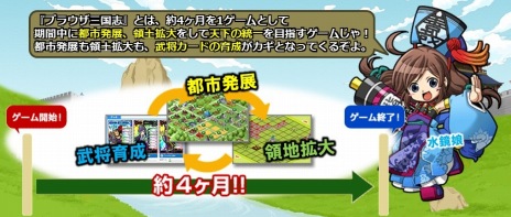 ���������꡼ No.002�Υ���ͥ������ / PS4/PS Vita�ǡ֥֥饦������֡פ�4��25�����ۿ����ꡣ������10Ϣʬ�Υ����󤬤�館�������Ͽ�����ڡ��󤬥�������