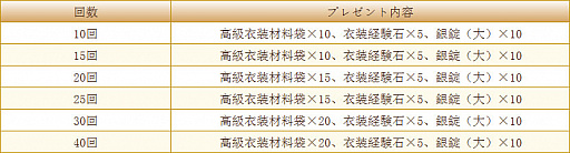 画像ギャラリー No.002のサムネイル画像 / 「謀りの姫」で大型アップデート実施。記念キャンペーンも開催
