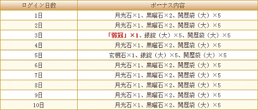 画像ギャラリー No.011のサムネイル画像 / 「謀りの姫」で大型アップデート実施。記念キャンペーンも開催