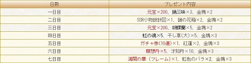 画像ギャラリー No.002のサムネイル画像 / 「謀りの姫-TABAKARI NO HIME-」,3.5周年を祝う“蒼海の宴記念キャンペーン”が開催に