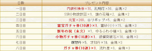 ���������꡼ No.002�Υ���ͥ������ / ���Ť��ɱ-TABAKARI NO HIME-�פ���������SSR������Ω�֤�ǯ�ȿ������������о�