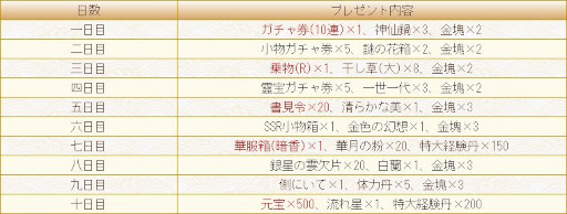 ꡼ No.003 | ŤɱסTwitterǡ4ǯǰץ쥼ȥڡɤ򳫺