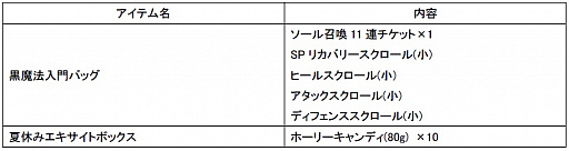 画像ギャラリー No.002のサムネイル画像 / 「ラスト・エリュシオン」,期間限定イベント「願いの泉」が開催