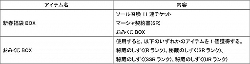 画像ギャラリー No.006のサムネイル画像 / 「ラスト・エリュシオン」,メインストーリーの新章を実装