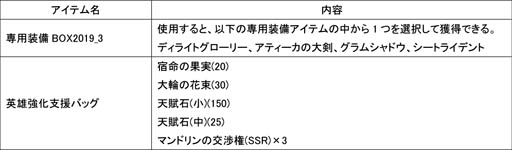 画像ギャラリー No.004のサムネイル画像 / 「ラスト・エリュシオン」で,「マンドリン増量イベント」開催