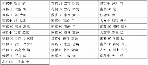 画像ギャラリー No.003のサムネイル画像 / 「キャプテン翼ZERO」，“リリース100日記念キャンペーン”が開催
