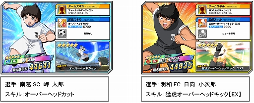 画像ギャラリー No.006のサムネイル画像 / 「キャプテン翼ZERO」，“リリース100日記念キャンペーン”が開催