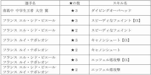 ���������꡼ No.003�Υ���ͥ������ / �֥���ץƥ���ZERO�ס��֡Ƚդοء�7�祭���ڡ���פ����š���2�ƥ�����Ρָ³����ˡפ�����