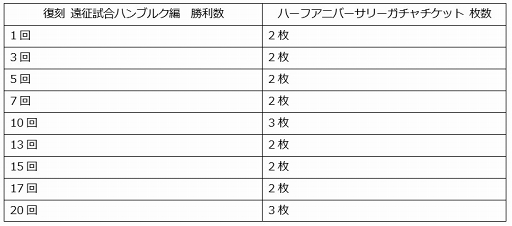 画像ギャラリー No.009のサムネイル画像 / 「キャプテン翼ZERO」,復刻イベント開催を含む4つのアップデート内容を公開