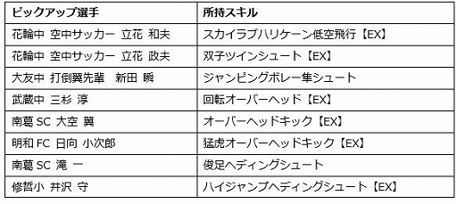 キャプテン翼zero 立花兄弟が登場 ステップアップガチャが開催