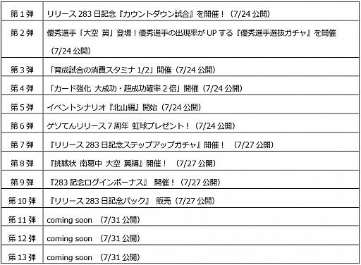 ꡼ No.002 | ֥ץƥZEROס֥꡼283ǰƥåץåץפʤɡ4ĤΥڡ󳫻