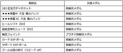 ꡼ No.006 | ֥ץƥZEROס֥꡼283ǰƥåץåץפʤɡ4ĤΥڡ󳫻