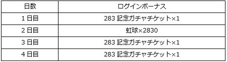 画像ギャラリー No.008のサムネイル画像 / 「キャプテン翼ZERO」,「リリース283日記念ステップアップガチャ」など,新たに4つのキャンペーン開始