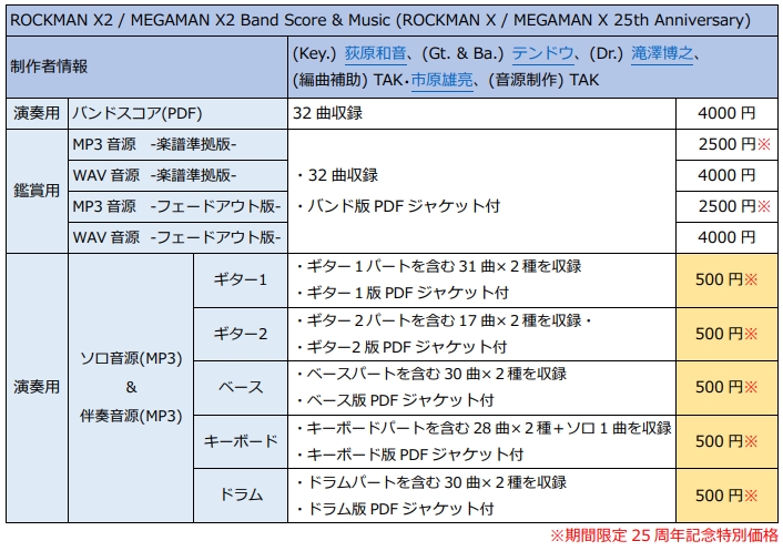 画像集 003 ロックマンx シリーズbgm楽譜化 音源化第2弾 ロックマン