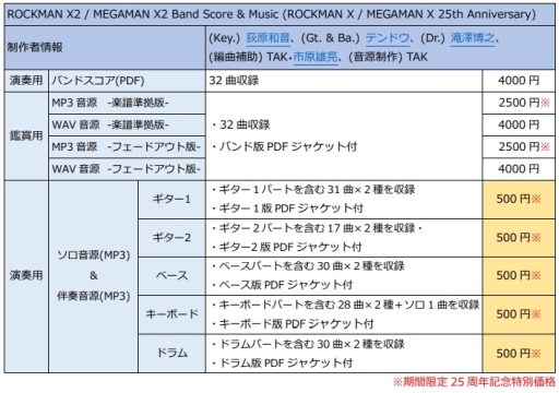 ロックマンx シリーズbgm楽譜化 音源化第2弾 ロックマンx2 の楽譜と音源商品 全13商品が3月15日に発売