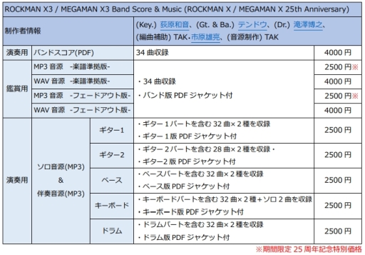 ロックマンx 25周年記念のシリーズbgm楽譜化 音源化 第3弾 ロックマンx3 が本日発売