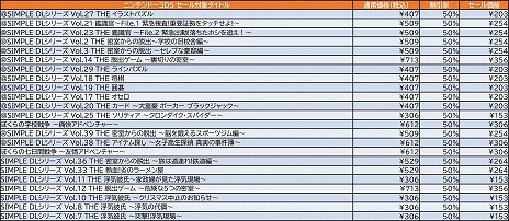 ���������꡼ No.003�Υ���ͥ������ / �ǥ������꡼���ѥ֥�å��㡼���˥�ƥ�ɡ�e����åפ�Switch/3DS����DL���եȤ�����80��OFF�ˤʤ��D3P��軻������פ򳫺�