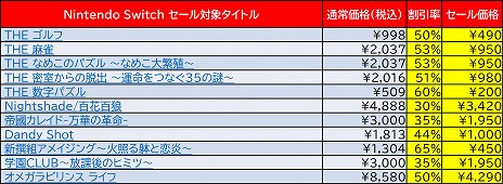 ꡼ No.002Υͥ / ǥ꡼ѥ֥å㡼17ȥSwitch/3DSѥեȤоݤȤॻ˥ƥɡeåפǳ