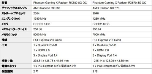 ꡼ No.004 | ASRockΡPhantom Gamingץ֥ɤ°RX 580RX 570ɤ419˹ȯ