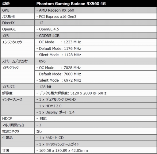 ꡼ No.005 | ASRockץå896RX 560ɤPhantom Gaming֥ɤǹȯ