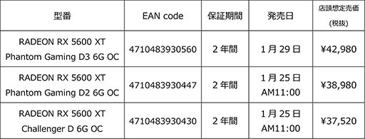 ꡼ No.006 | ASRockȼ顼ܤRadeon RX 5600 XT3ʤ125ȯ