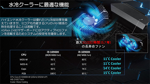 画像ギャラリー No.005のサムネイル画像 / ASRock,Intel 400シリーズ搭載ゲーマー向けマザーボード計5製品を国内発表