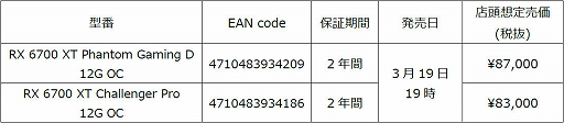 画像ギャラリー No.002のサムネイル画像 / ASRockからOC仕様のRX 6700 XT搭載カード計2製品が3月19日に発売